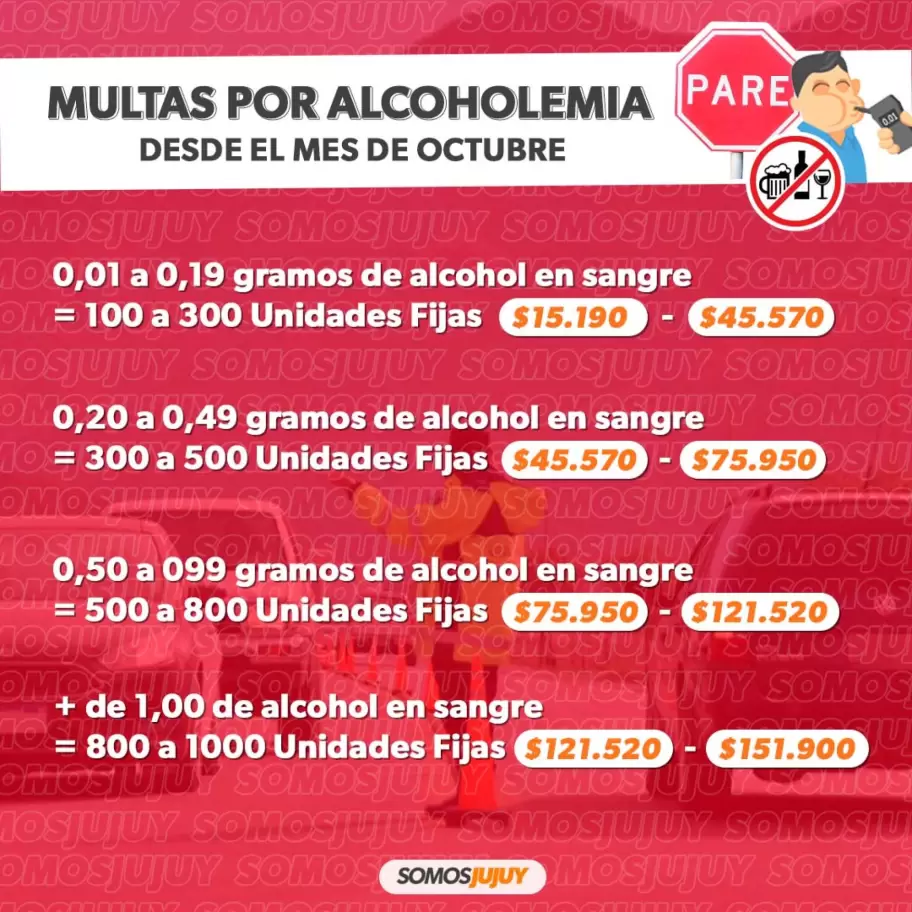 Multa por alcoholemia - Octubre 2022