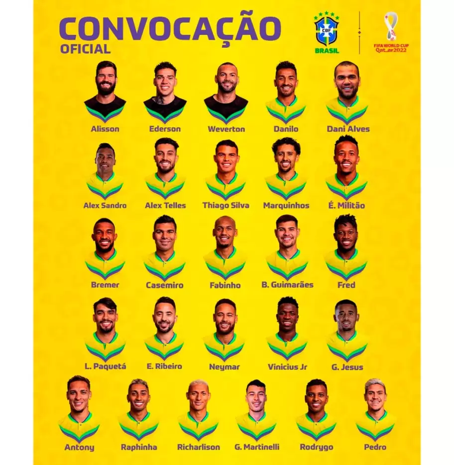 Lista de jugadores de Brasil para el Mundial Qatar 2022