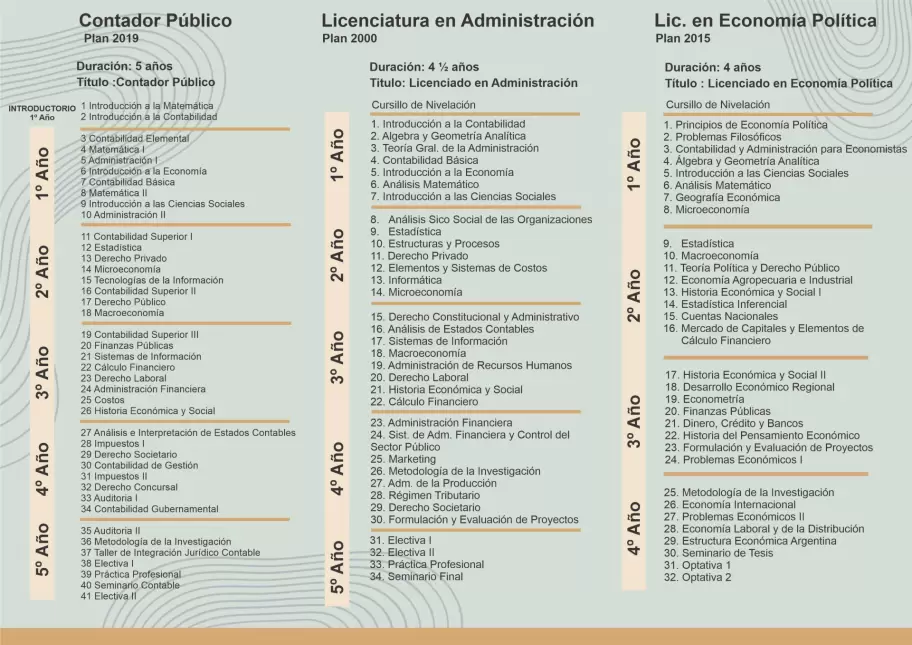 folleto 2023 plan de estudios fac de ciencias económicas