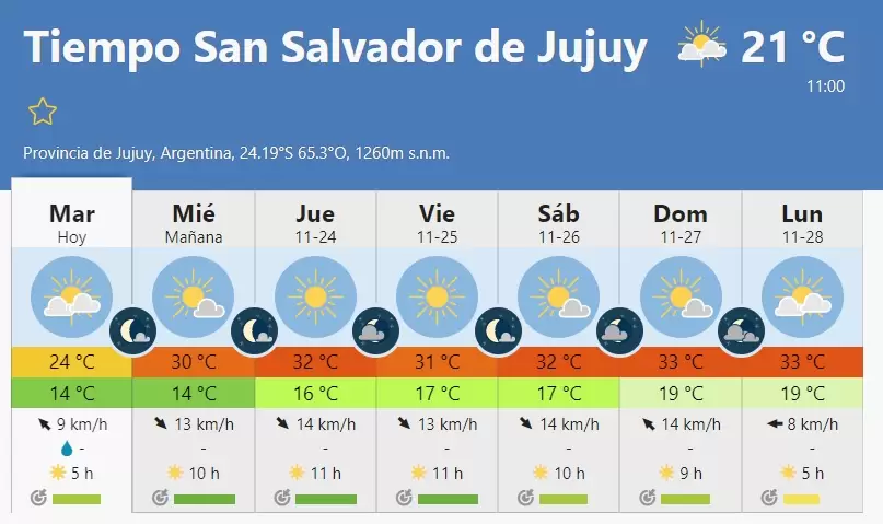 Tiempo en San Salvador de Jujuy