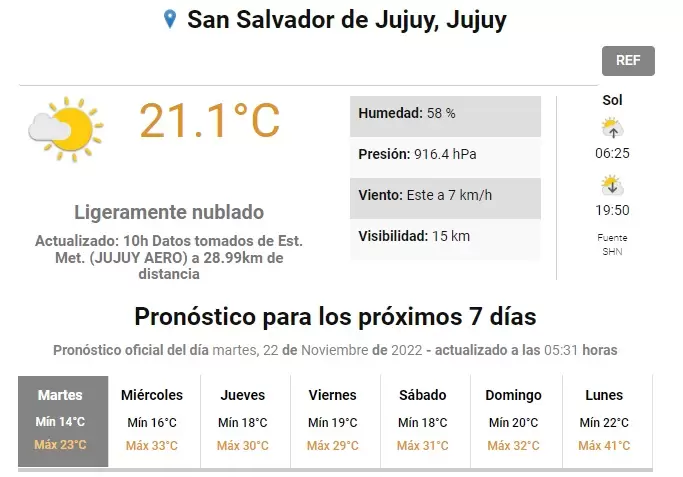 Teimpo para San Salvador de Jujuy