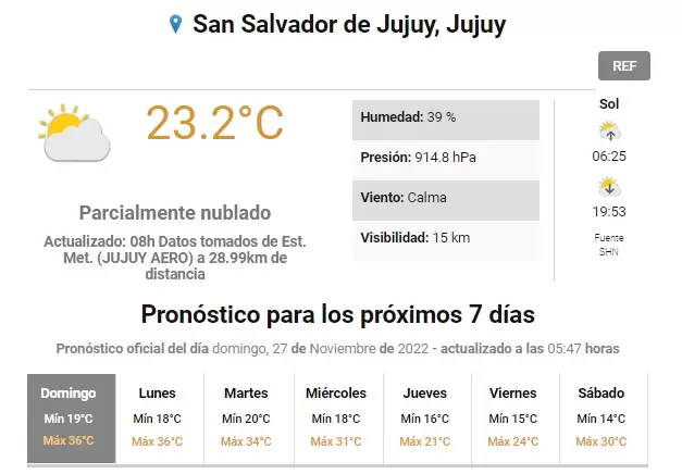 Tiempo en Jujuy