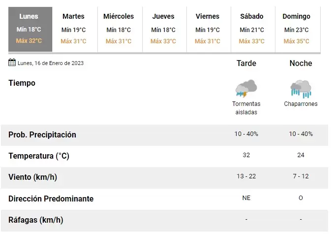 Pronóstico extendido para Jujuy - Enero 2023