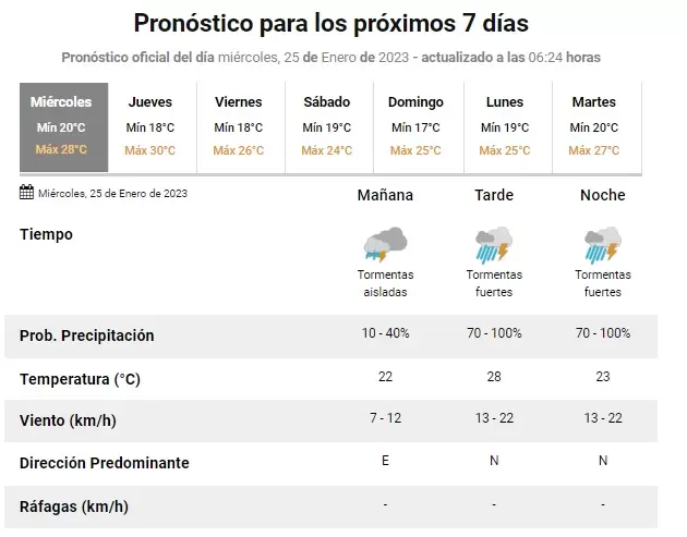 Pronostico del tiempo en Jujuy
