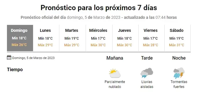 tiempo en jujuy - domingo 5 de marzo
