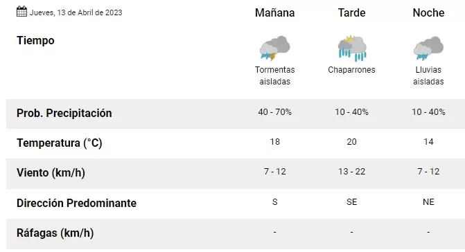 Tiempo en Jujuy