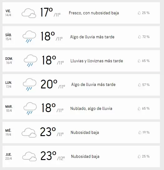 Tiempo en Jujuy
