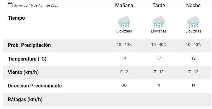 El tiempo en Jujuy