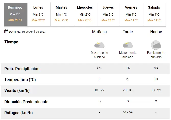 el tiempo en Humahuaca