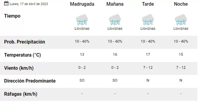 el tiempo en Jujuy
