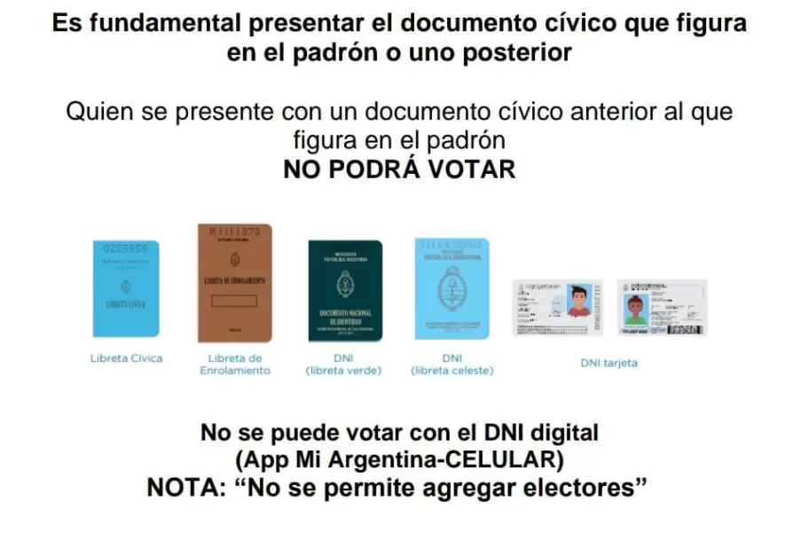 Documentos válidos para votar en Jujuy