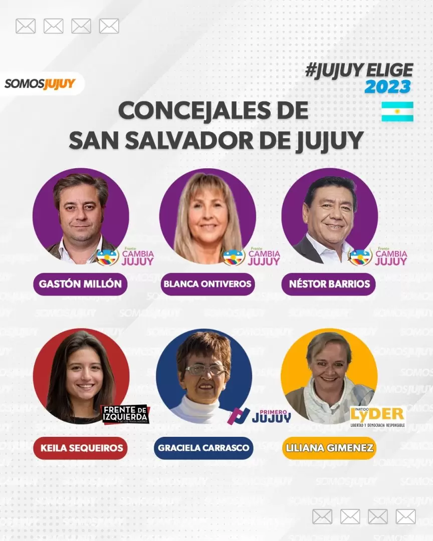 Concejales electos de San Salvador de Jujuy