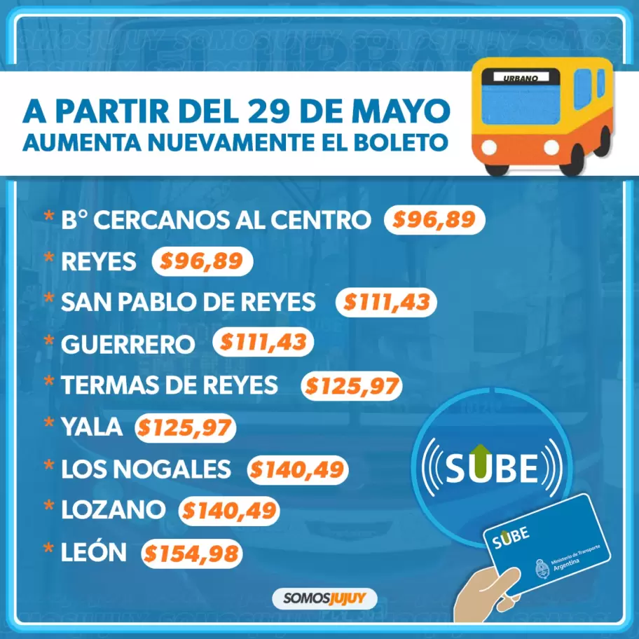 Nuevo cuadro tarifario del transporte en Jujuy