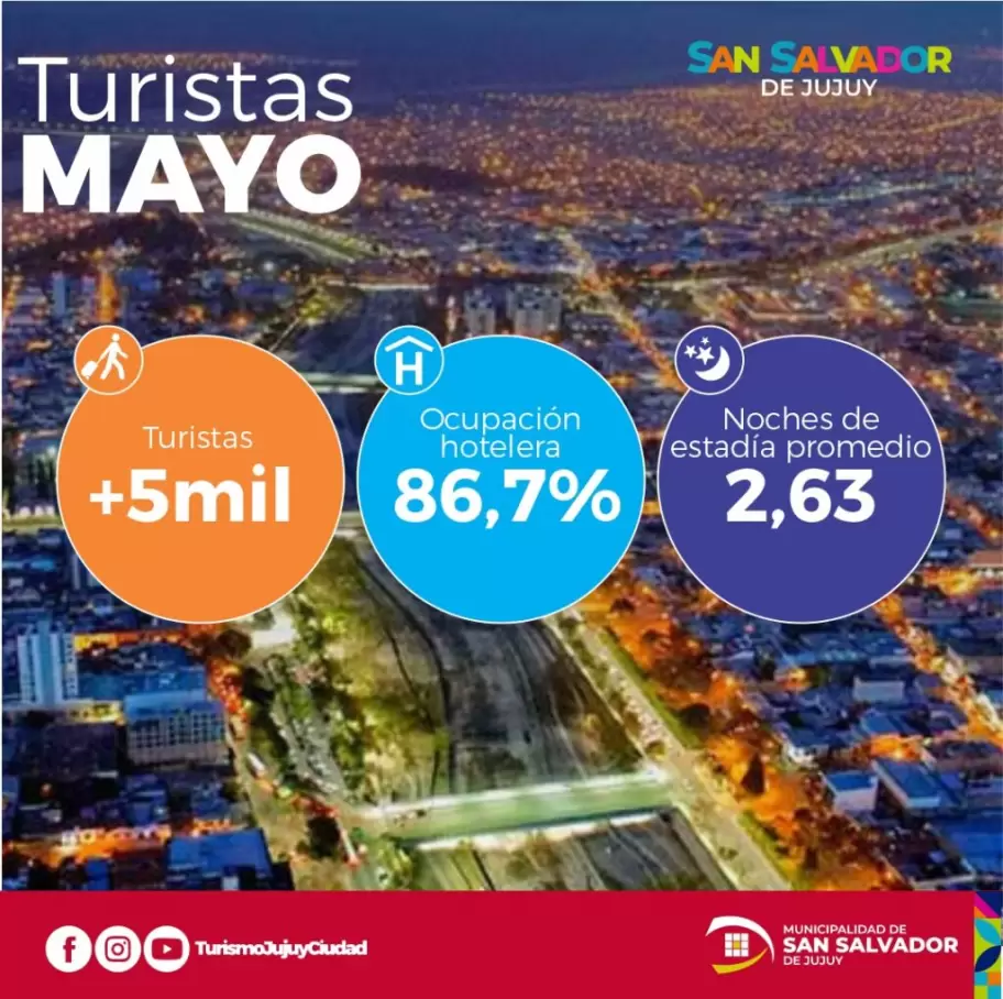 S. S. de Jujuy - Turistas mayo 2023
