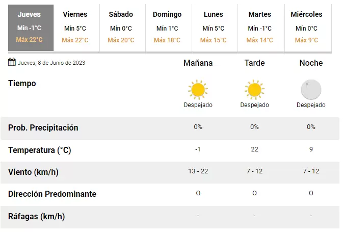 el clima en Humahuaca