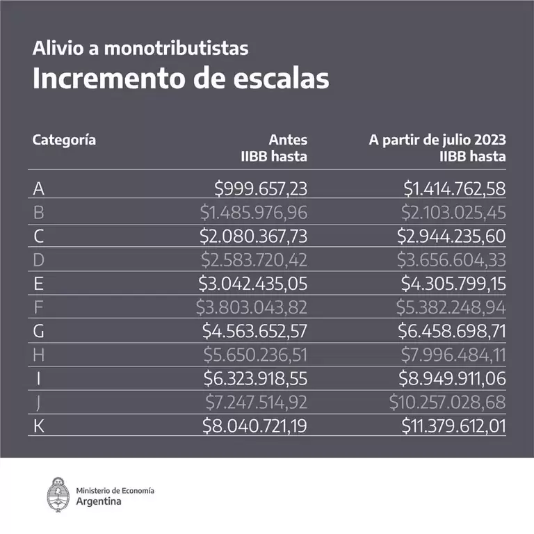 incremento de monostributos