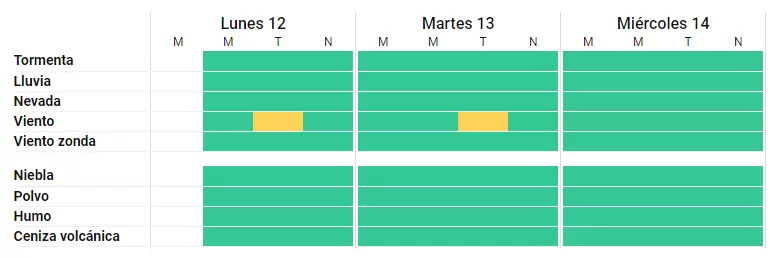 alerta amarilla por viento