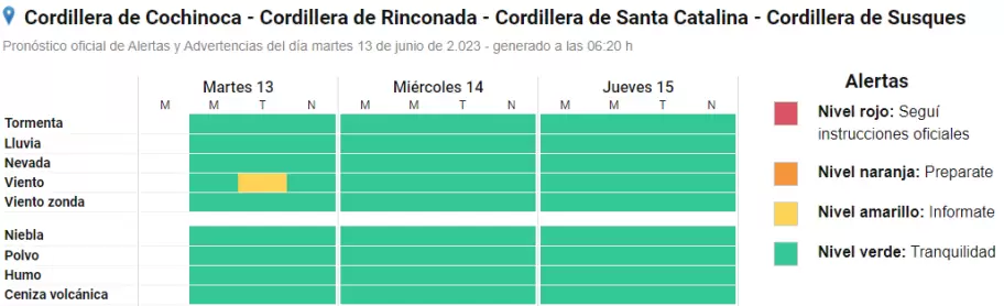 alerta amarillo por viento