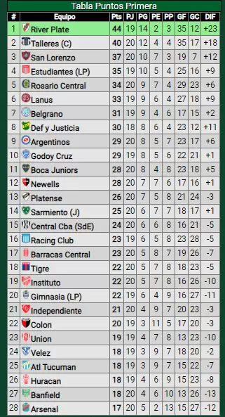 tabla de posiciones