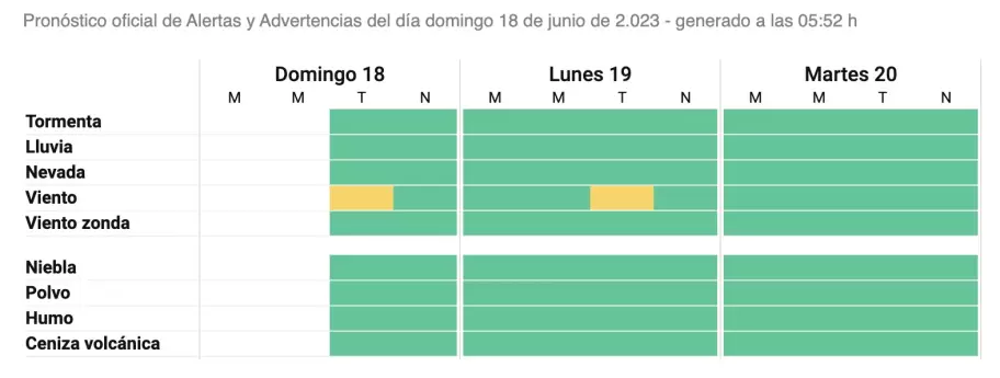 Servicio Meteorológico Nacional