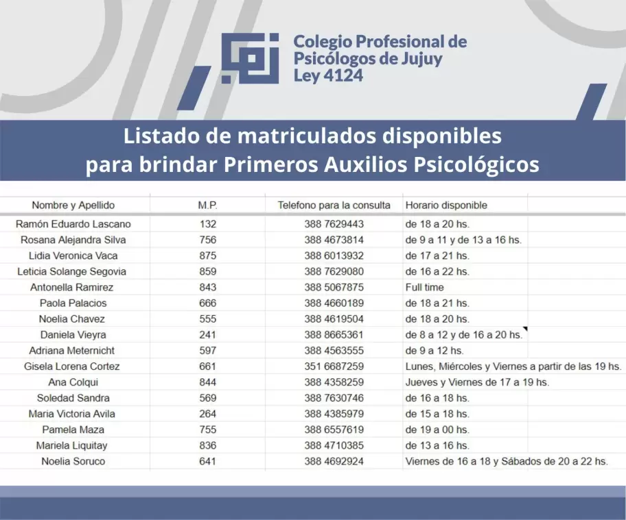 Listado de profesionales pertenecientes al Colegio Profesional de Psicólogos de Jujuy