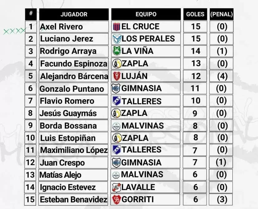 Tabla de goleadores.