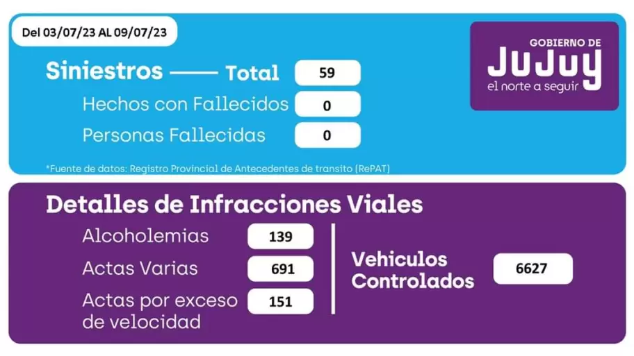Informe de siniestralidad vial