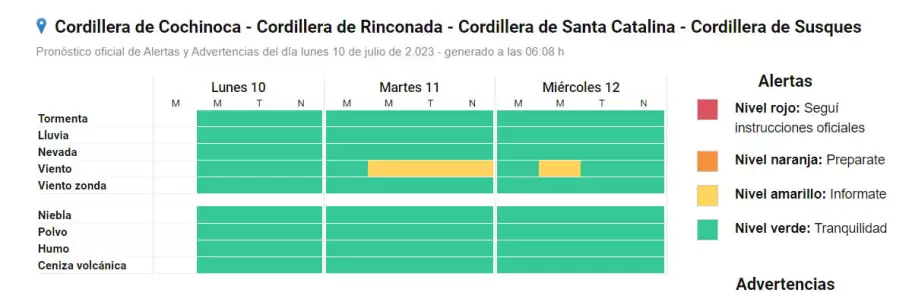 alerta cordillera