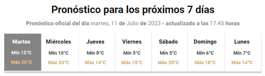 Pronóstico extendido para San Salvador de Jujuy