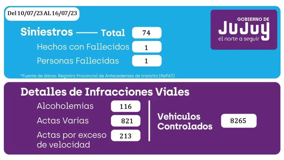 reporte de siniestalidad semanal