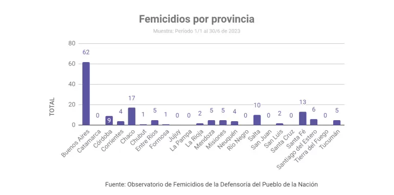 femicidos en jujuy 2023