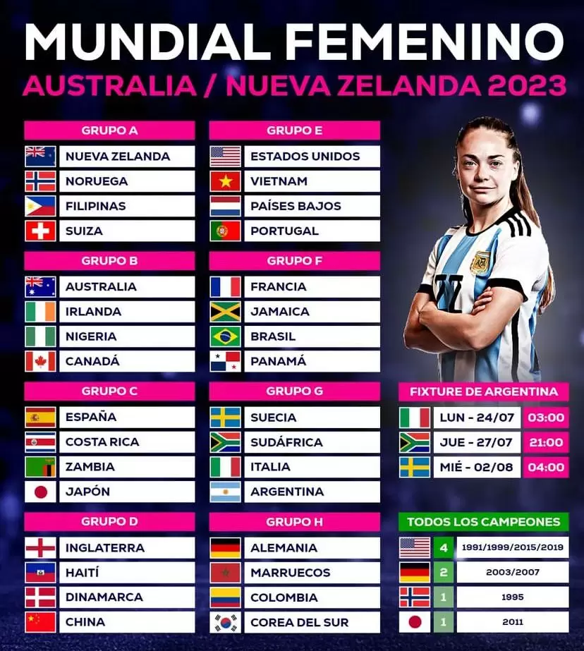 Grupos del mundial femenino, fixture de Argentina y las naciones ganadoras.