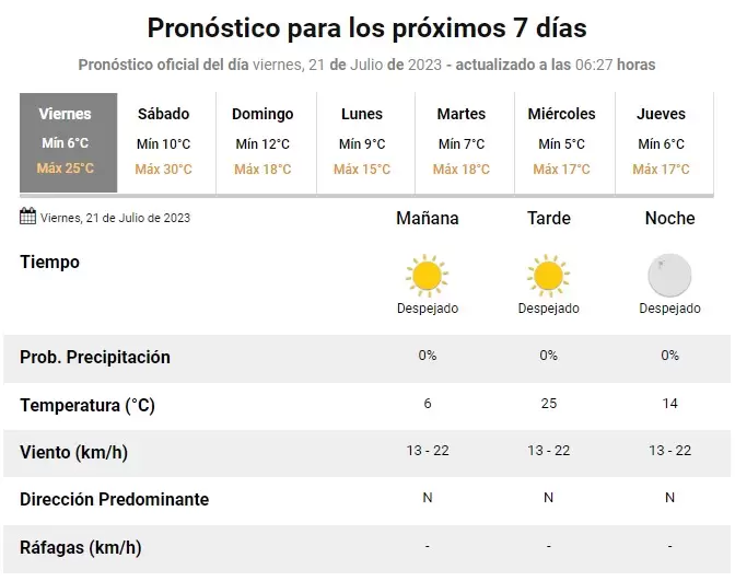 SMN - Servicio Meteorológico Nacional