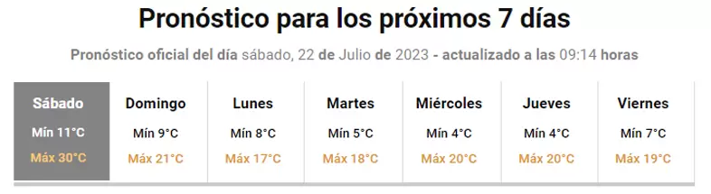 Pronóstico extendido