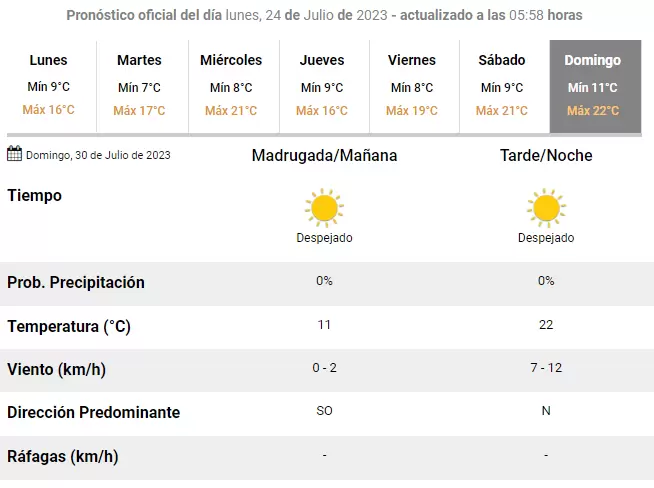 Servicio Meteorológico Nacional - SMN