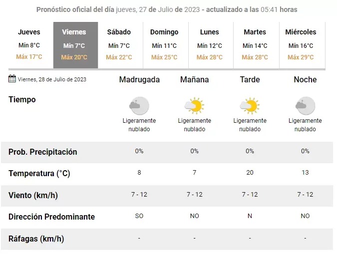 clima para este viernes en San Salvador