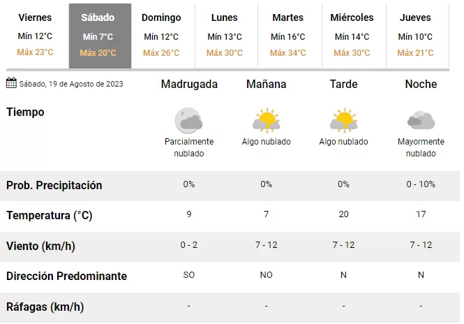 smn sabado