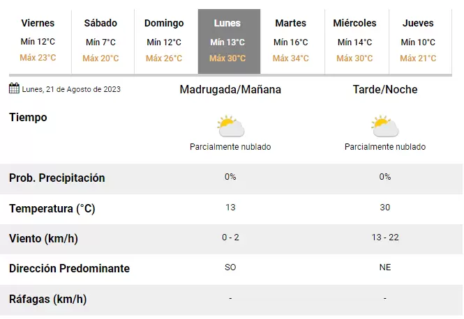 smn lunes