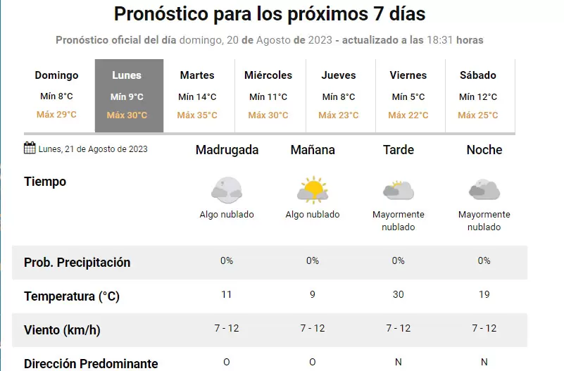 Pronóstico extendido