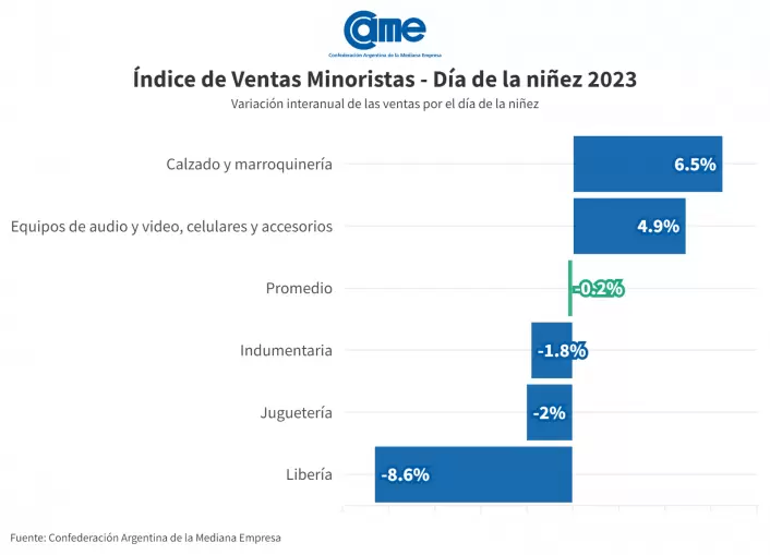 Informe Came