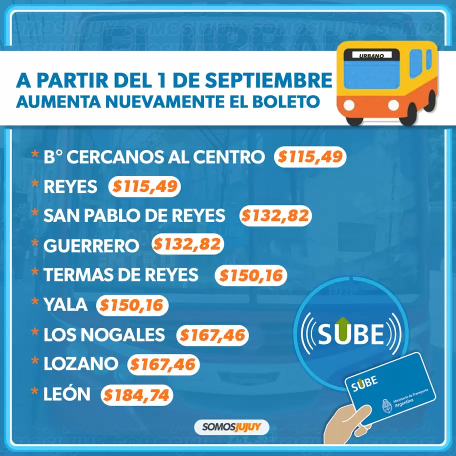 Aumento del boleto en San Salvador de Jujuy