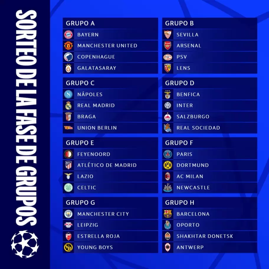 grupos champions
