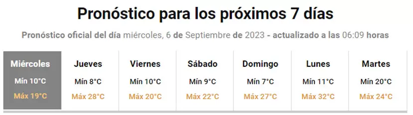 Pronstico extendido para San Salvador de Jujuy