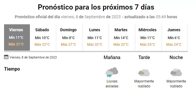 Tiempo