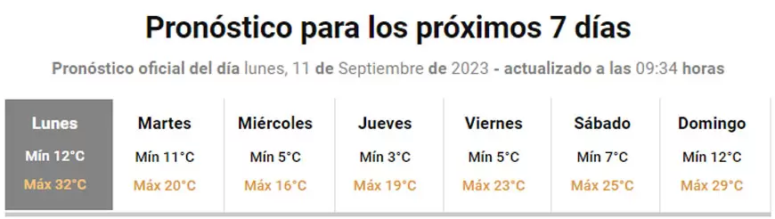Pronóstico extendido para San Salvador de Jujuy