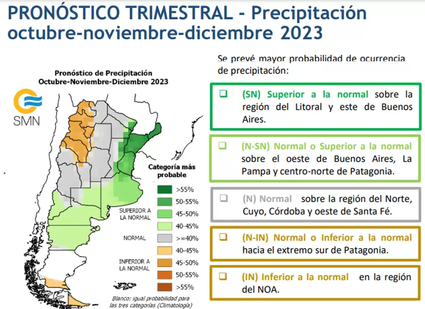 Proyección del Servicio Meteorológico Nacional