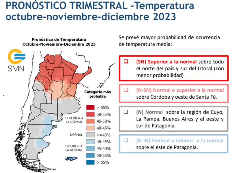 Pronóstico para el último trimestre - Servicio Meteorológico Nacional