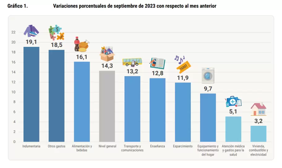 inflacion jujuy grafico