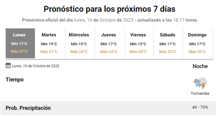 Extendido para San Salvador de Jujuy
