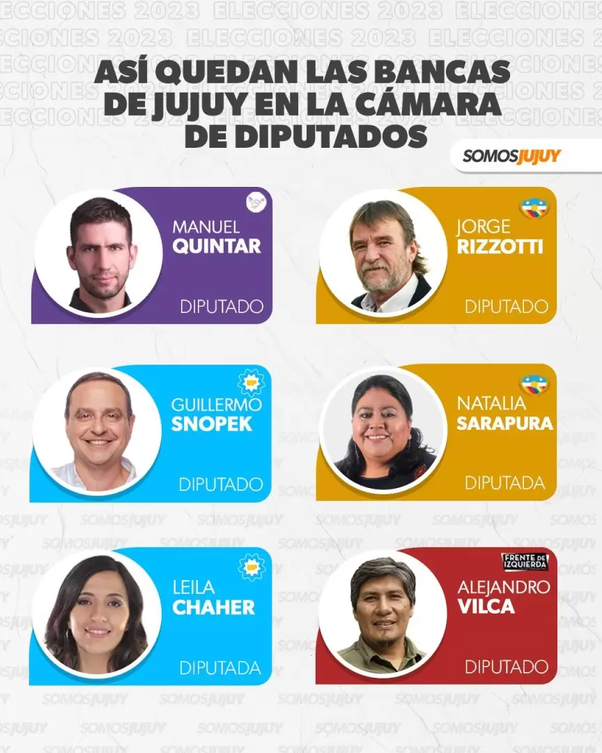 Distribuci�n de bancas
